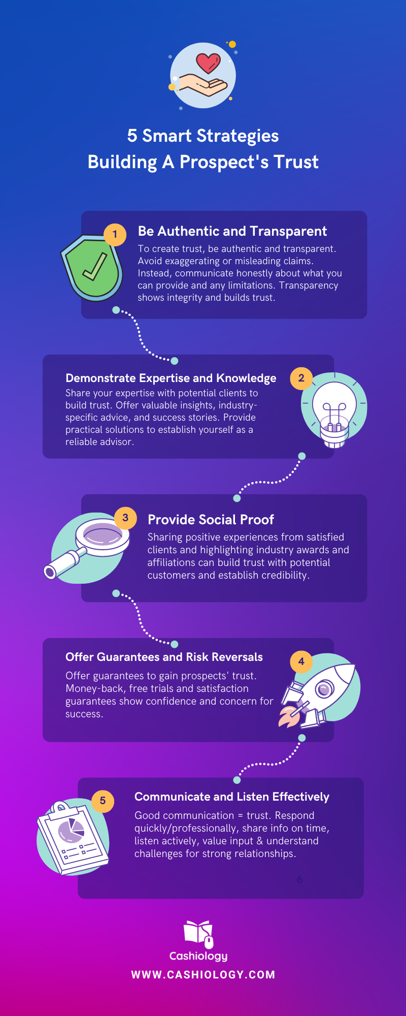 Infographic - 5 smart strategies building a prospect's trust